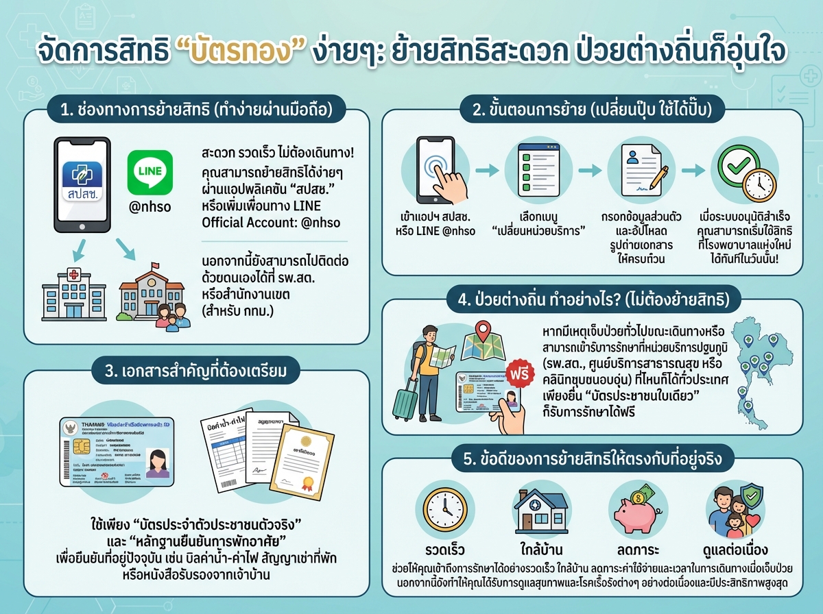 ขั้นตอนการย้ายสิทธิบัตรทองและการใช้สิทธิเมื่ออยู่ต่างถิ่น