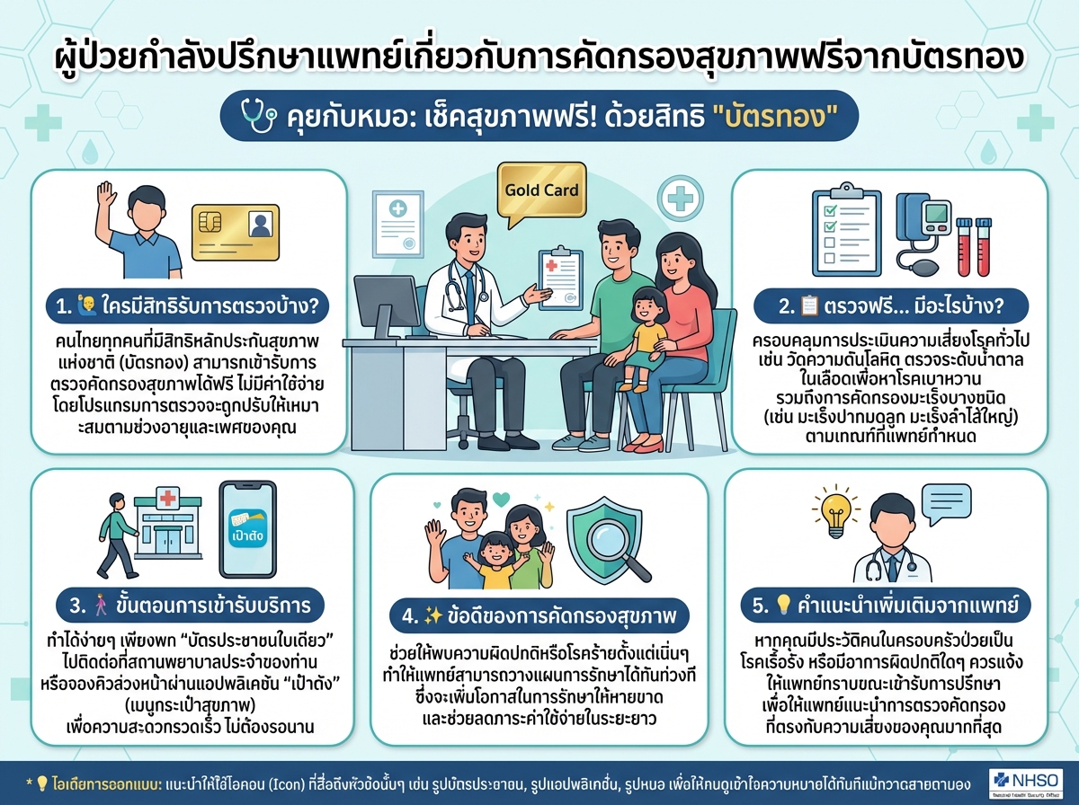 ผู้ป่วยกำลังปรึกษาแพทย์เกี่ยวกับการคัดกรองสุขภาพฟรีจากบัตรทอง