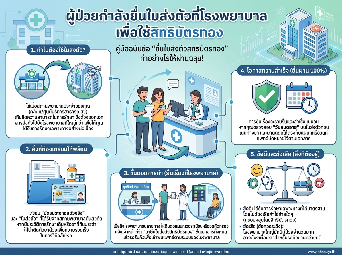 ผู้ป่วยกำลังยื่นใบส่งตัวที่โรงพยาบาล เพื่อใช้สิทธิบัตรทอง
