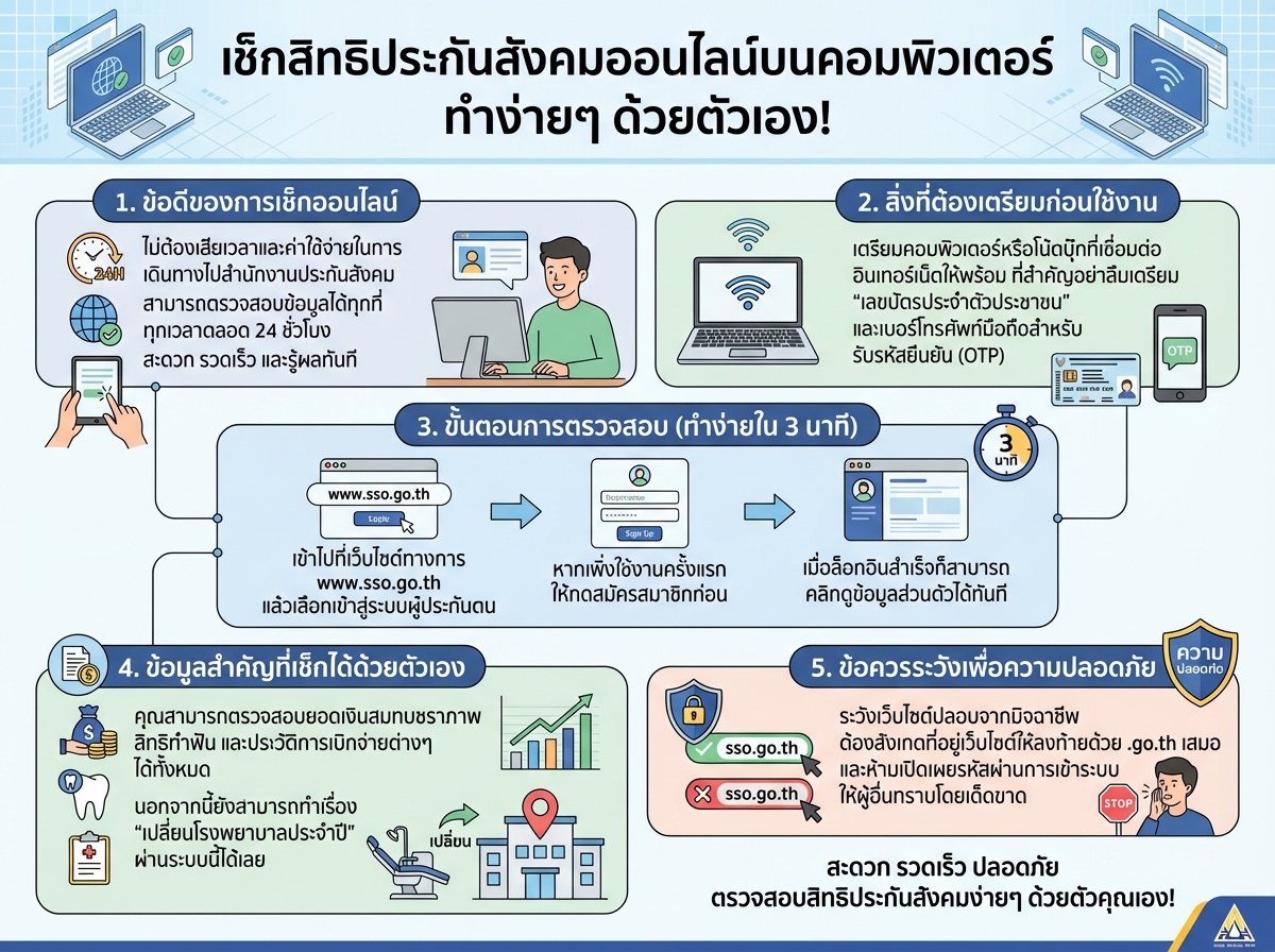 คนกำลังใช้คอมพิวเตอร์ตรวจสอบข้อมูลประกันสังคมออนไลน์