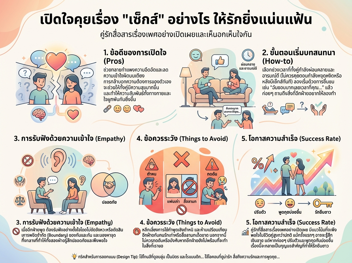 คู่รักสื่อสารเรื่องเพศอย่างเปิดเผยและเห็นอกเห็นใจกัน