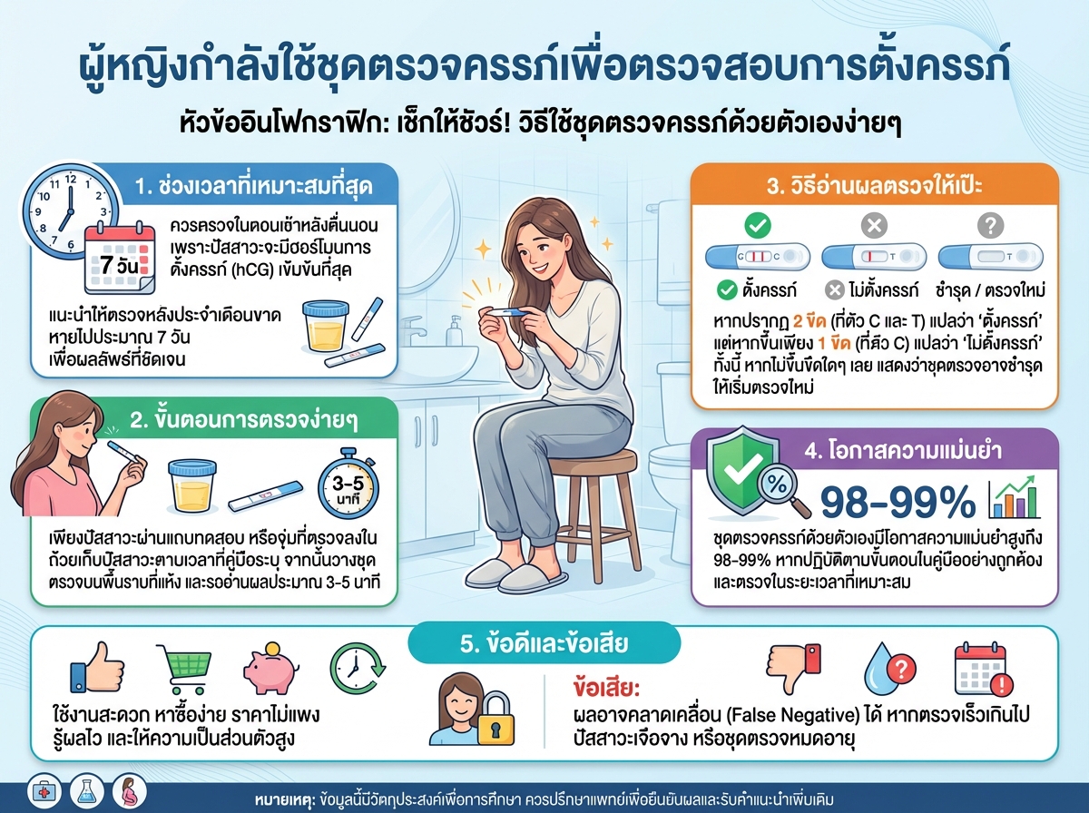 ผู้หญิงกำลังใช้ชุดตรวจครรภ์เพื่อตรวจสอบการตั้งครรภ์