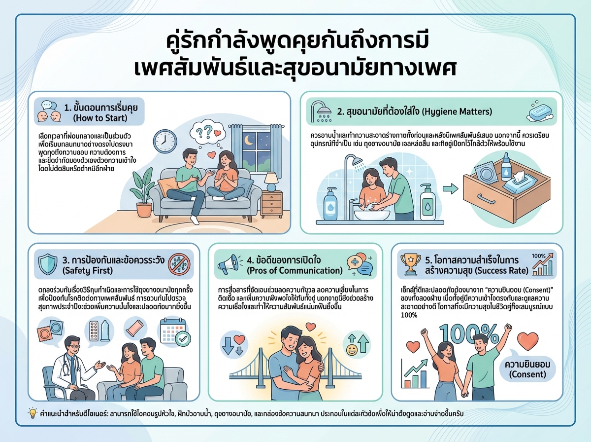 คู่รักกำลังพูดคุยกันถึงการมีเพศสัมพันธ์และสุขอนามัยทางเพศ