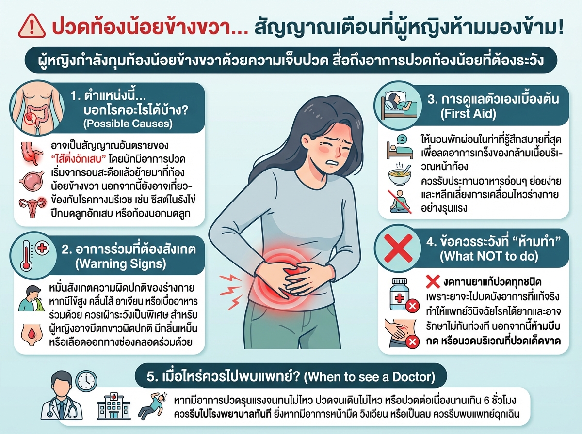 ผู้หญิงกำลังกุมท้องน้อยข้างขวาด้วยความเจ็บปวด สื่อถึงอาการปวดท้องน้อยที่ต้องระวัง