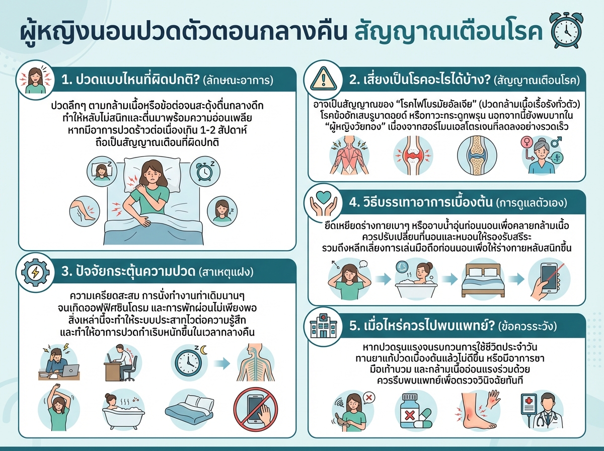 ผู้หญิงนอนปวดตัวตอนกลางคืน สัญญาณเตือนโรค
