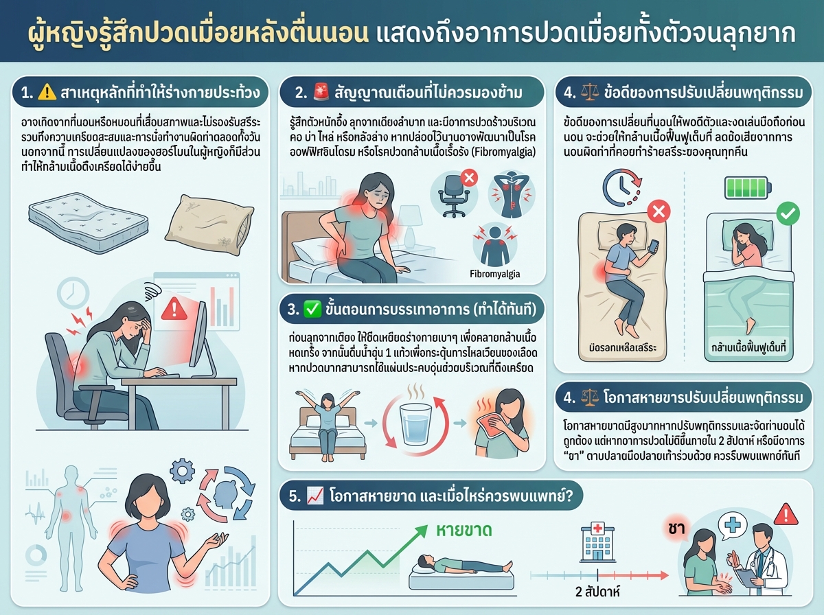 ผู้หญิงรู้สึกปวดเมื่อยหลังตื่นนอน แสดงถึงอาการปวดเมื่อยทั้งตัวจนลุกยาก