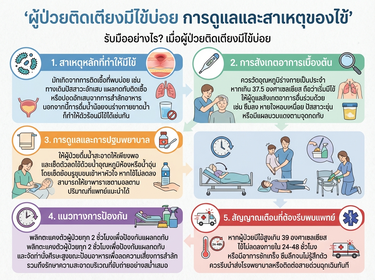 ผู้ป่วยติดเตียงมีไข้บ่อย การดูแลและสาเหตุของไข้