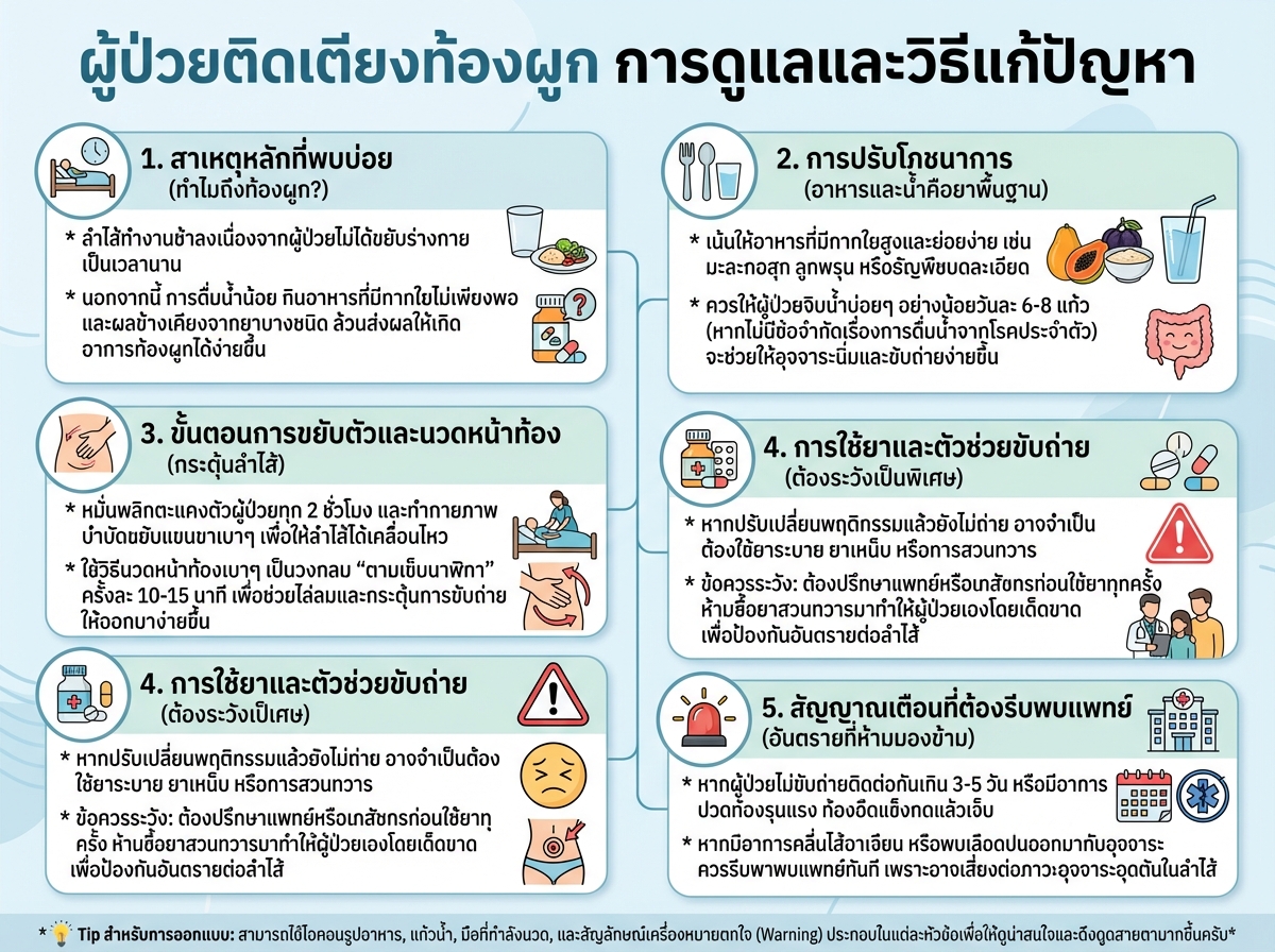 ผู้ป่วยติดเตียงท้องผูก การดูแลและวิธีแก้ปัญหา