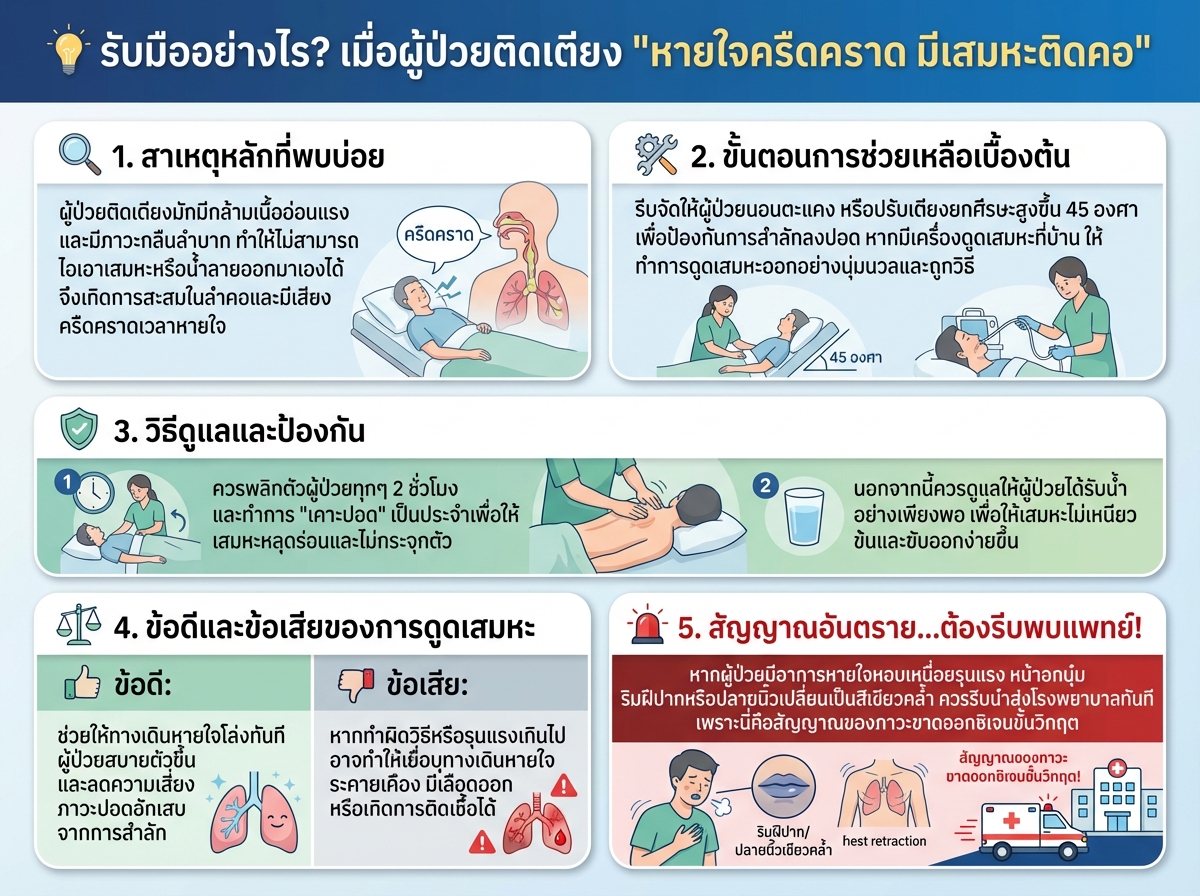 ผู้ป่วยติดเตียงหายใจครืดคราด มีเสมหะติดคอ
