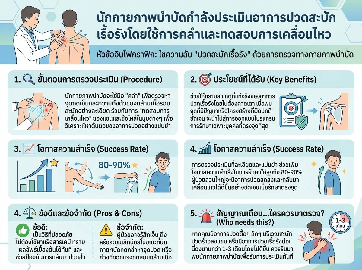 นักกายภาพบำบัดกำลังประเมินอาการปวดสะบักเรื้อรังโดยใช้การคลำและทดสอบการเคลื่อนไหว