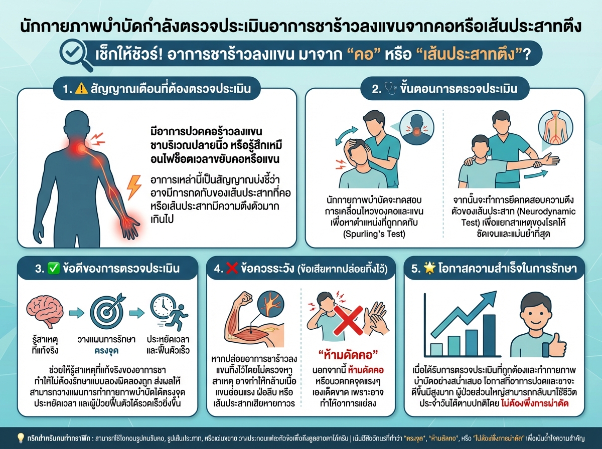 นักกายภาพบำบัดกำลังตรวจประเมินอาการชาร้าวลงแขนจากคอหรือเส้นประสาทตึง