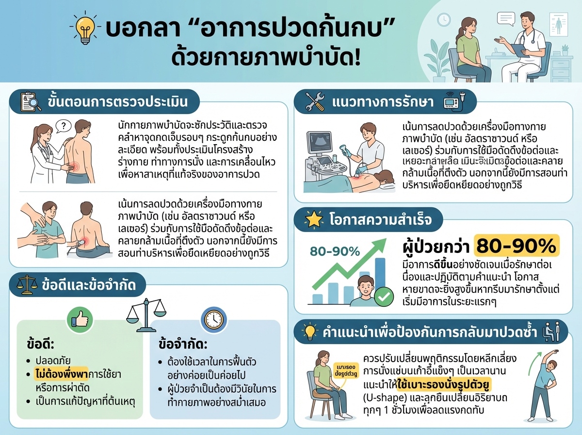 นักกายภาพบำบัดกำลังตรวจและแนะนำการรักษาอาการปวดก้นกบ