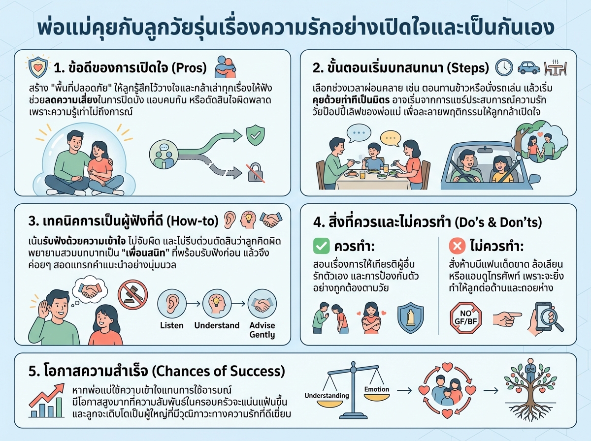 พ่อแม่คุยกับลูกวัยรุ่นเรื่องความรักอย่างเปิดใจและเป็นกันเอง