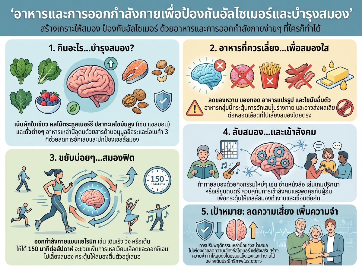 อาหารและการออกกำลังกายเพื่อป้องกันอัลไซเมอร์และบำรุงสมอง