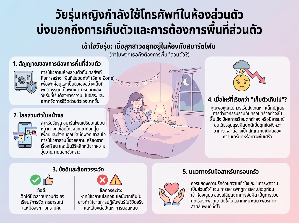 วัยรุ่นหญิงกำลังใช้โทรศัพท์ในห้องส่วนตัว บ่งบอกถึงการเก็บตัวและการต้องการพื้นที่ส่วนตัว