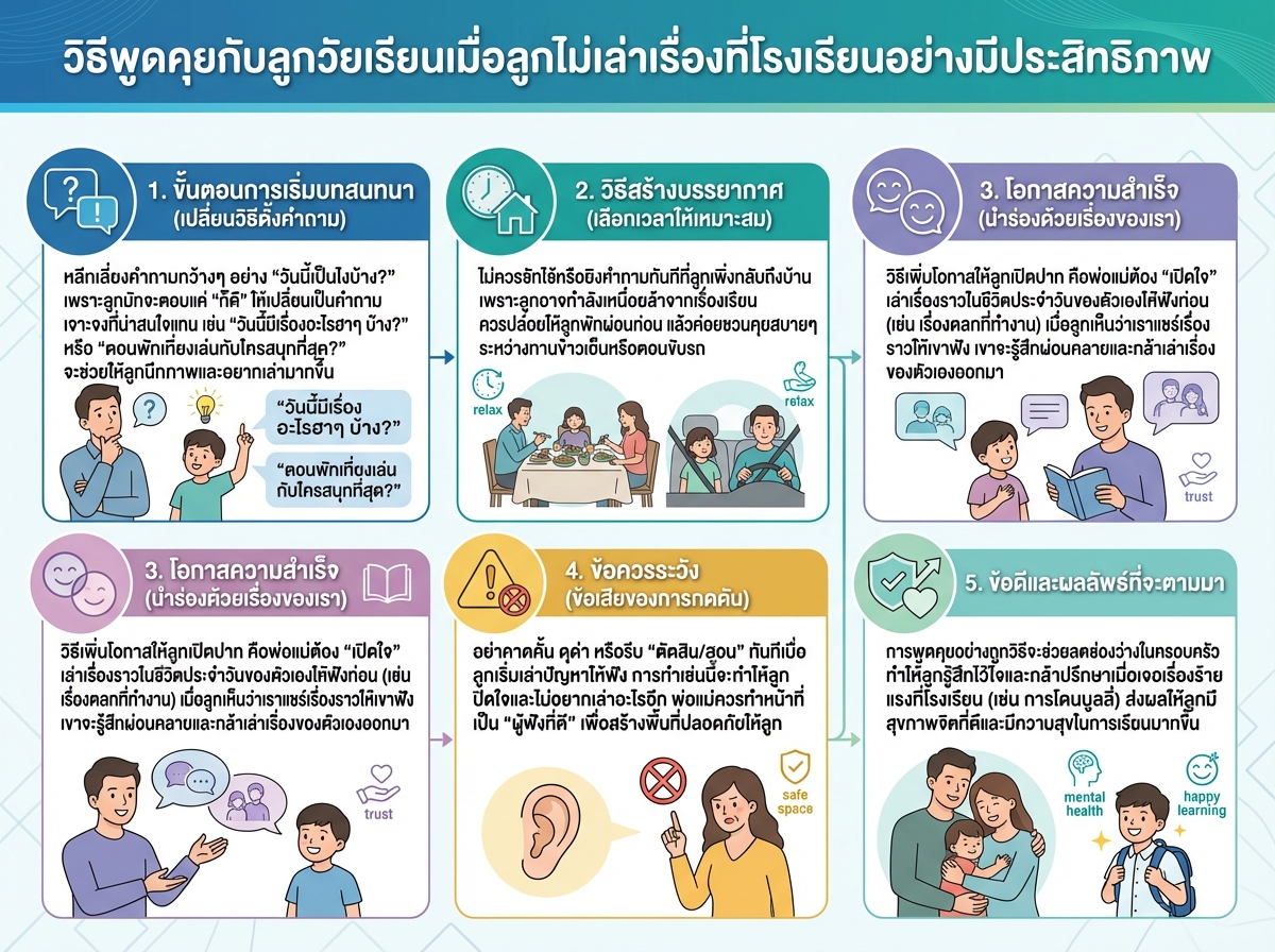 วิธีพูดคุยกับลูกวัยเรียนเมื่อลูกไม่เล่าเรื่องที่โรงเรียนอย่างมีประสิทธิภาพ