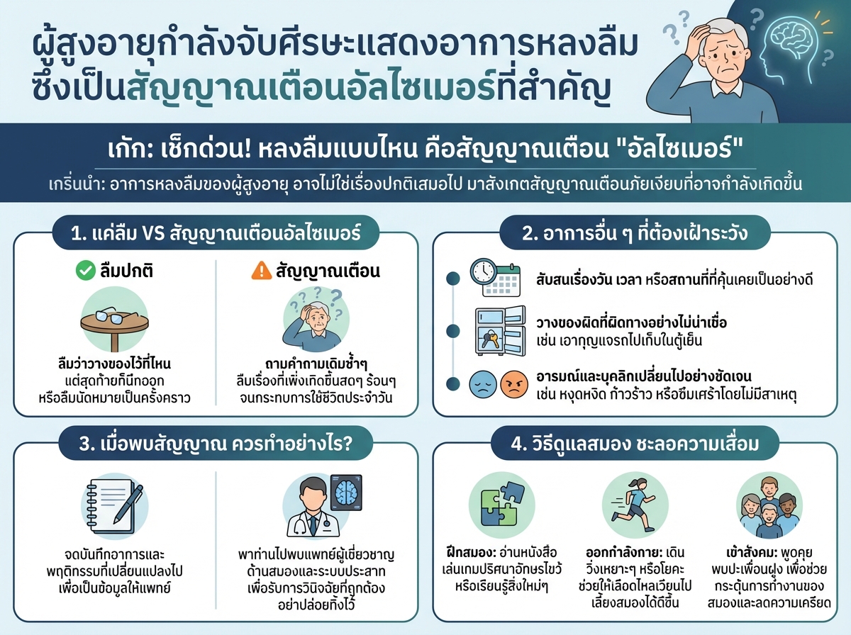 ผู้สูงอายุกำลังจับศีรษะแสดงอาการหลงลืมซึ่งเป็นสัญญาณเตือนอัลไซเมอร์ที่สำคัญ