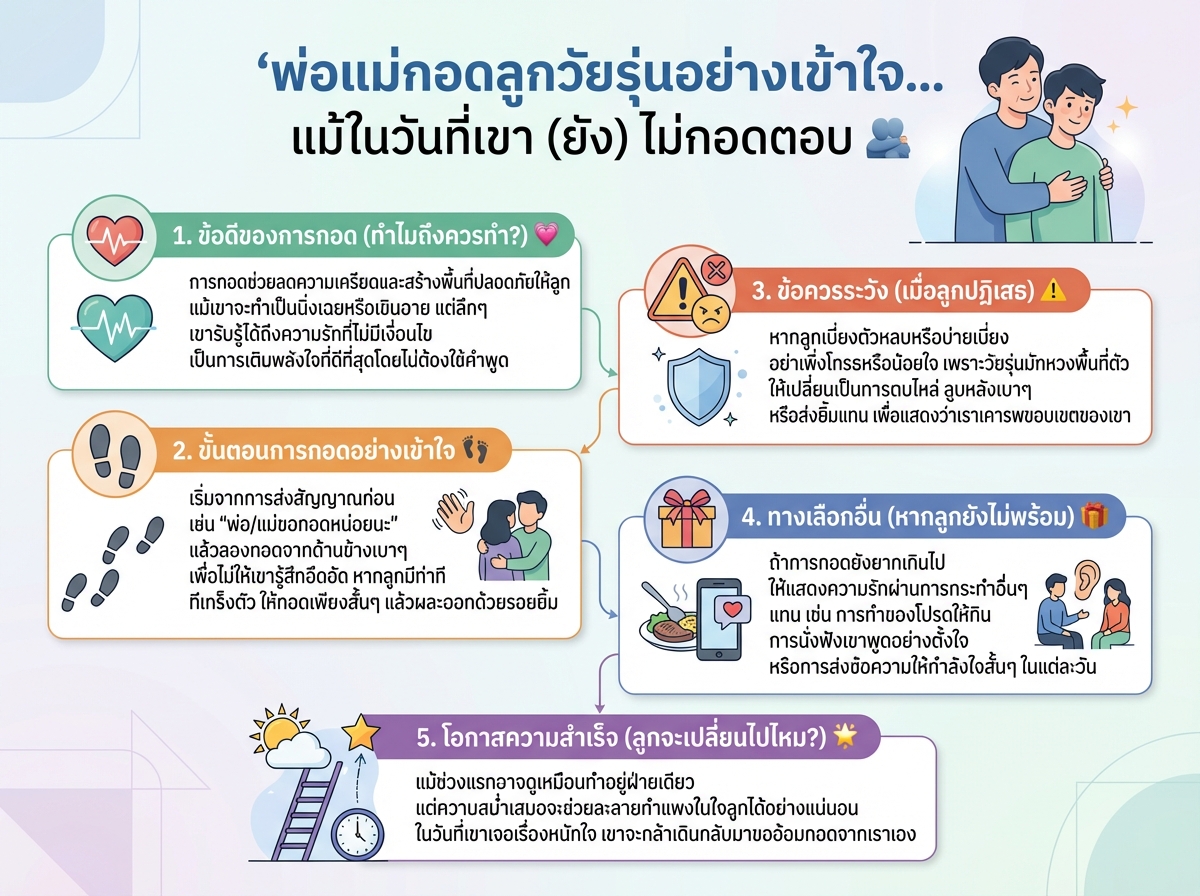 พ่อแม่กอดลูกวัยรุ่นอย่างเข้าใจ แม้ลูกอาจยังไม่พร้อมแสดงความรักกลับ