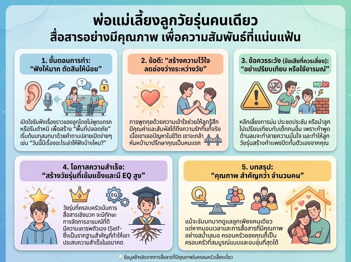 พ่อแม่เลี้ยงลูกวัยรุ่นคนเดียว สื่อสารอย่างมีคุณภาพ เพื่อความสัมพันธ์ที่แน่นแฟ้น