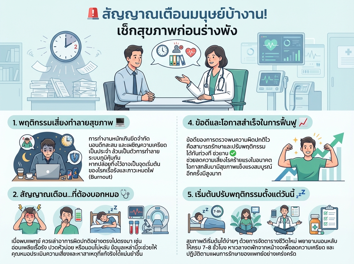 ผู้ชายกำลังตรวจสุขภาพและพูดคุยกับคุณหมอเกี่ยวกับการนอนดึก ความเครียด และพฤติกรรมการทำงานหนัก เพื่อวางแผนตรวจสุขภาพเพิ่มเติม