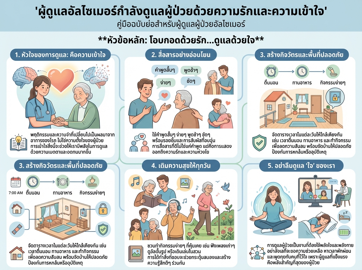 ผู้ดูแลอัลไซเมอร์กำลังดูแลผู้ป่วยด้วยความรักและความเข้าใจ