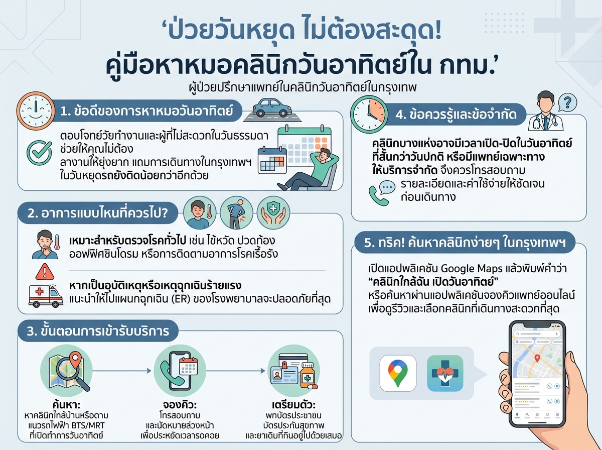 ผู้ป่วยปรึกษาแพทย์ในคลินิกวันอาทิตย์ในกรุงเทพ