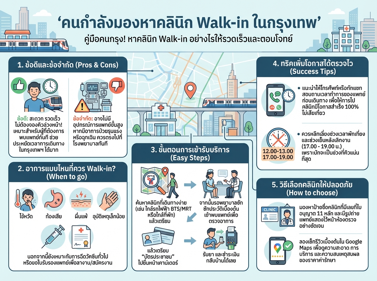 คนกำลังมองหาคลินิก Walk-in ในกรุงเทพ