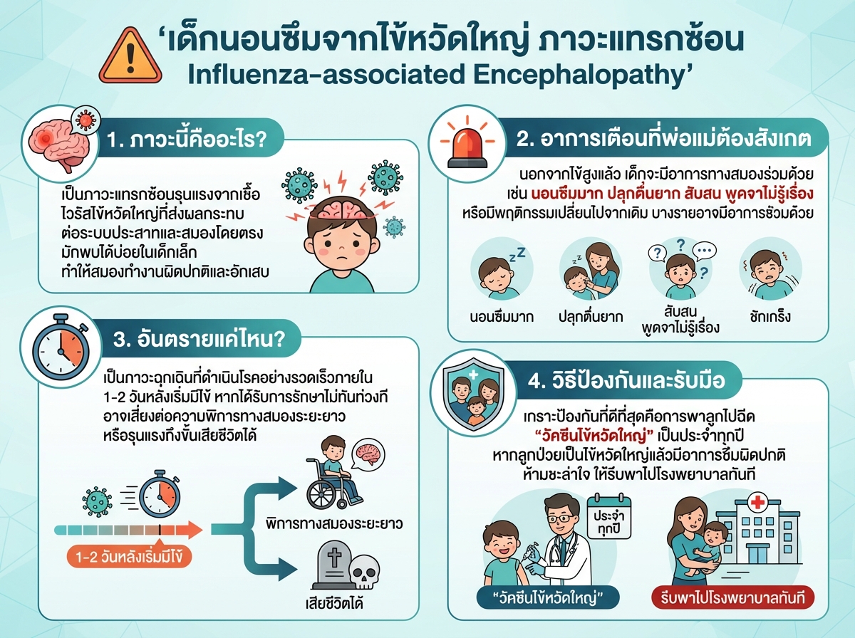 เด็กนอนซึมจากไข้หวัดใหญ่ ภาวะแทรกซ้อน Influenza-associated Encephalopathy
