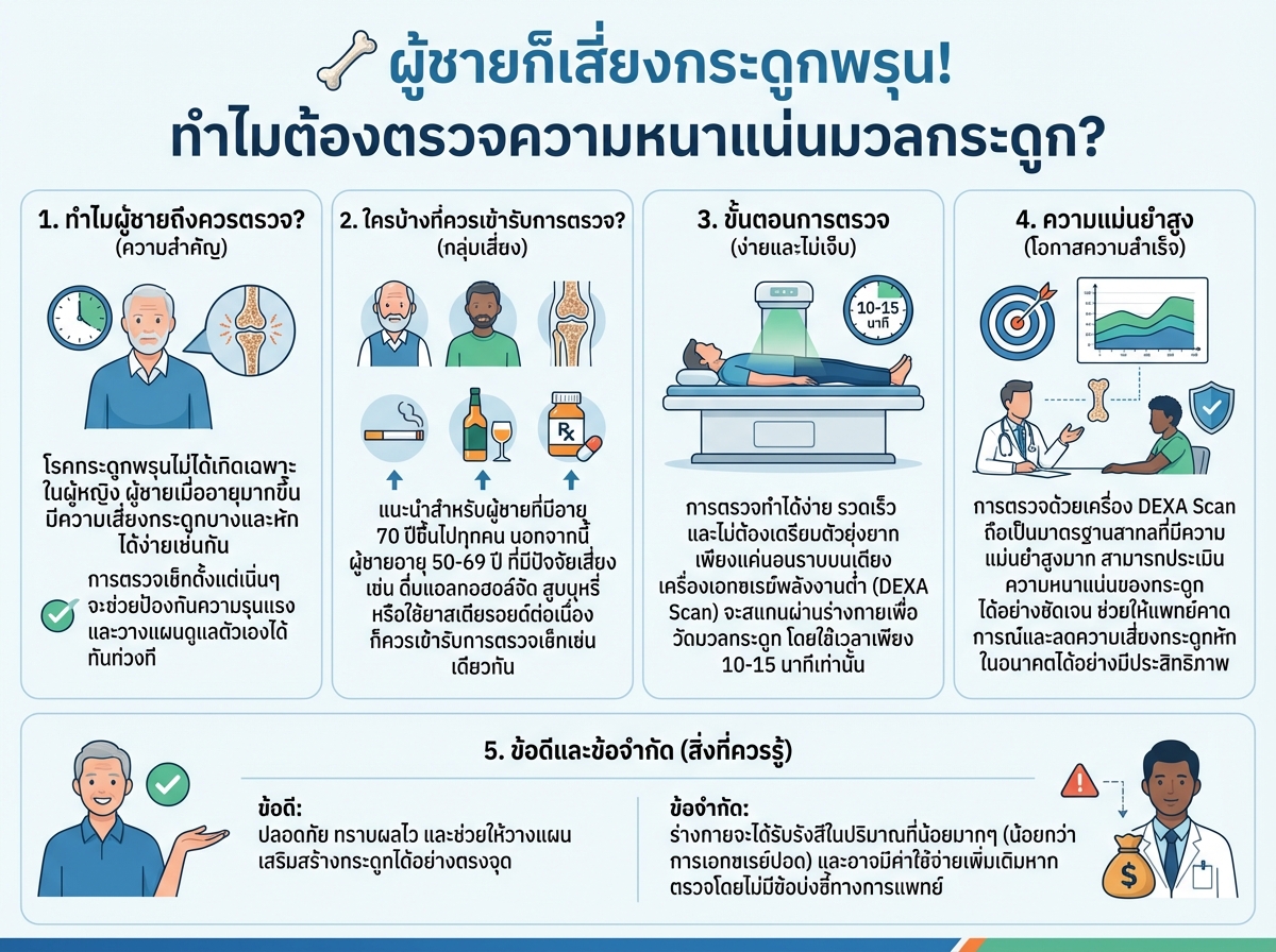 ผู้ชายเข้ารับการตรวจความหนาแน่นมวลกระดูกเพื่อป้องกันกระดูกพรุน
