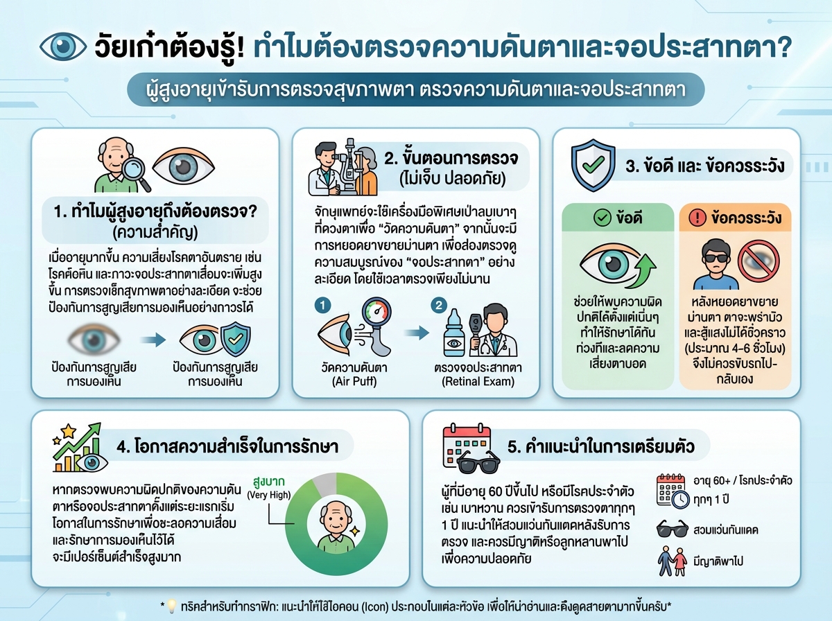 ผู้สูงอายุเข้ารับการตรวจสุขภาพตา ตรวจความดันตาและจอประสาทตา