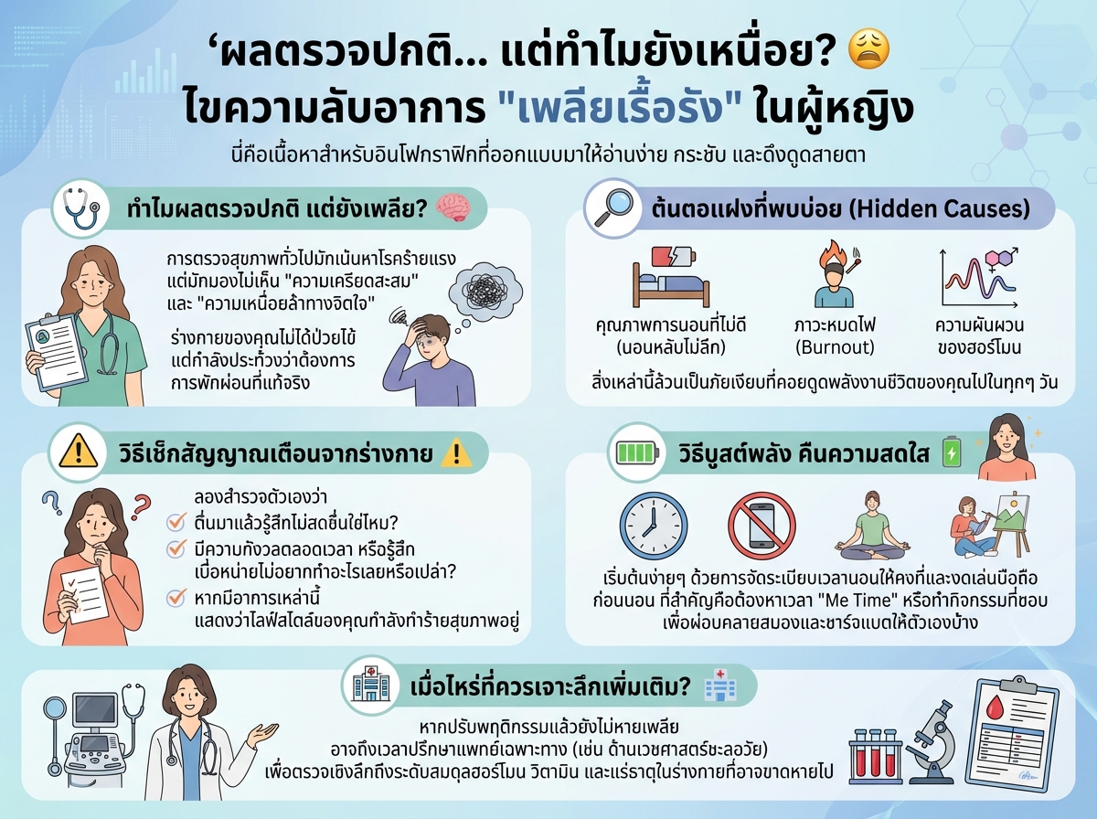 ผู้หญิงที่รู้สึกเพลียตลอดเวลาแม้ผลตรวจสุขภาพปกติ