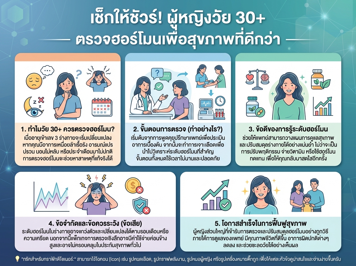 ผู้หญิงวัย 30+ กำลังปรึกษาแพทย์เกี่ยวกับการตรวจระดับฮอร์โมนเพื่อสุขภาพที่ดีขึ้น
