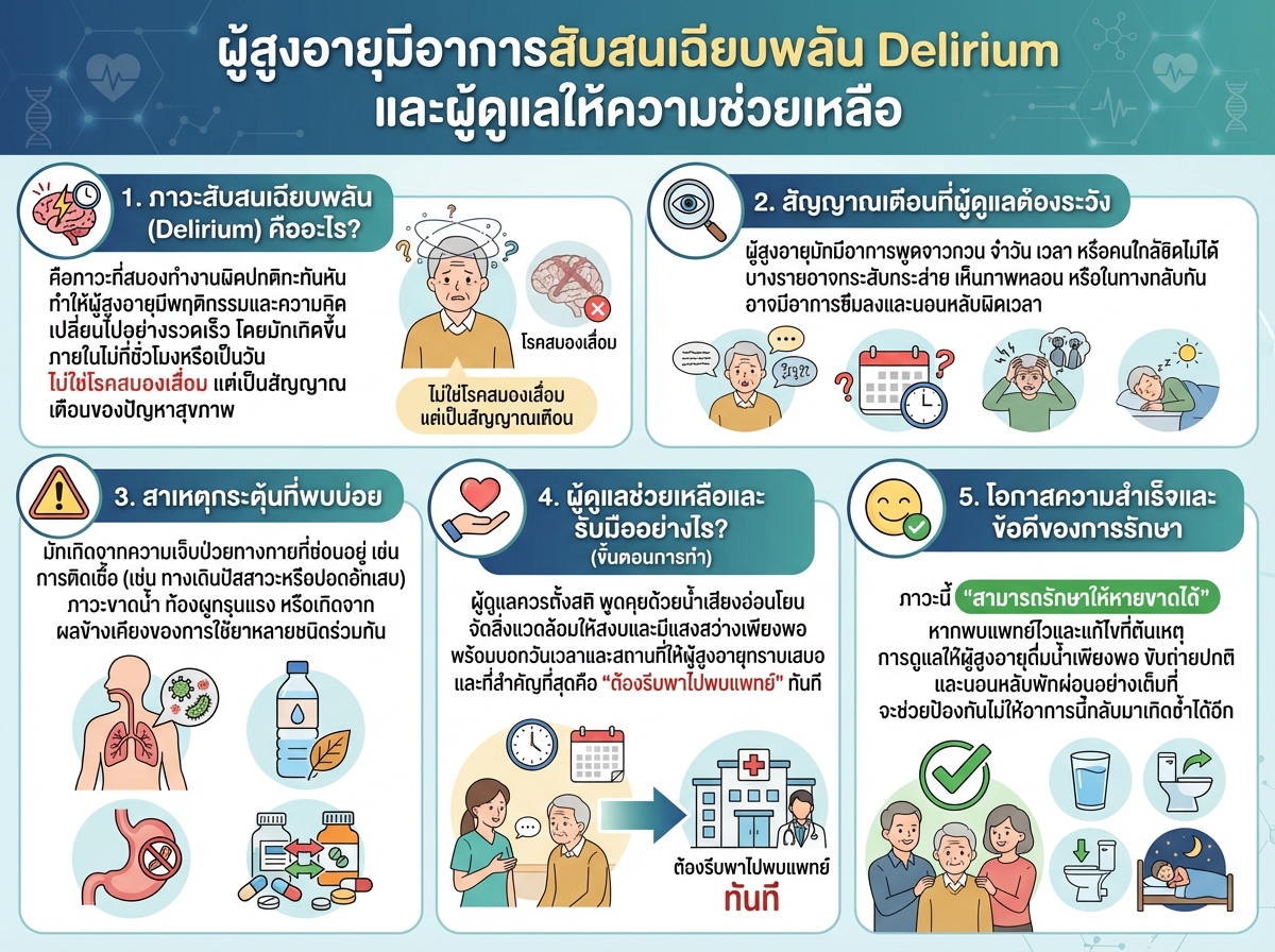 ผู้สูงอายุมีอาการสับสนเฉียบพลัน Delirium และผู้ดูแลให้ความช่วยเหลือ