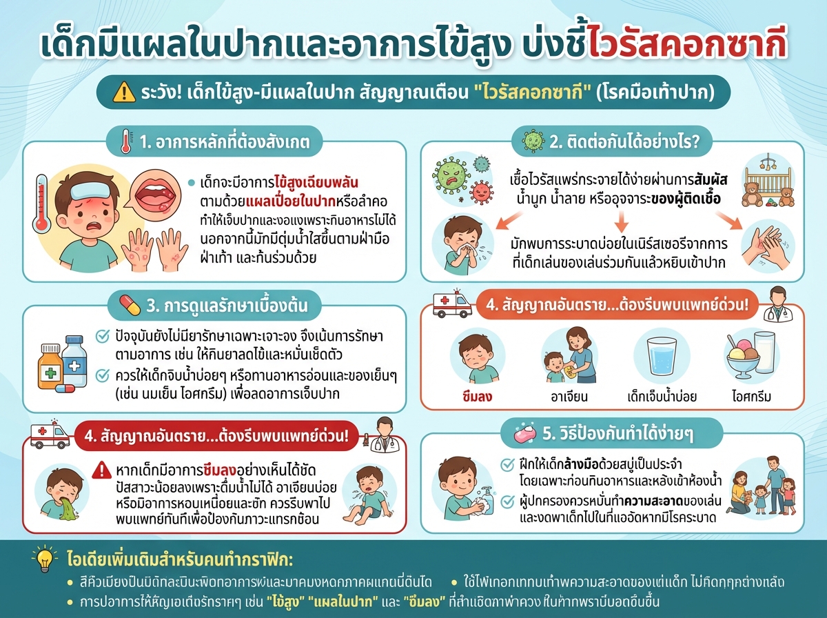 เด็กมีแผลในปากและอาการไข้สูง บ่งชี้ไวรัสคอกซากี