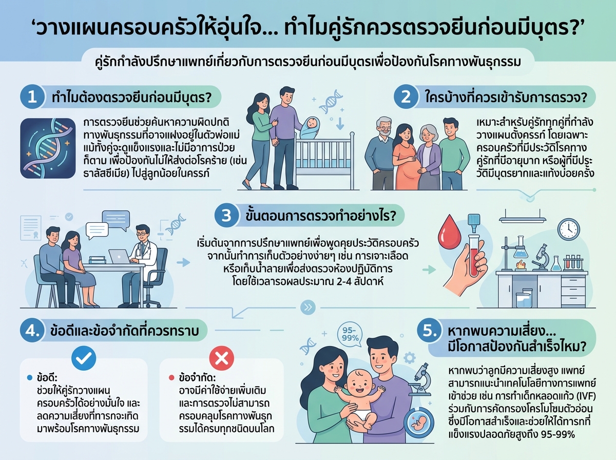 คู่รักกำลังปรึกษาแพทย์เกี่ยวกับการตรวจยีนก่อนมีบุตรเพื่อป้องกันโรคทางพันธุกรรม