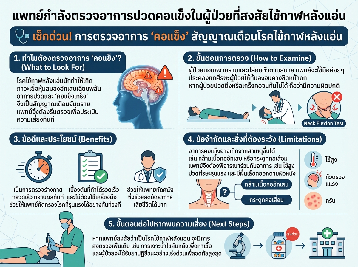 แพทย์กำลังตรวจอาการปวดคอแข็งในผู้ป่วยที่สงสัยไข้กาฬหลังแอ่น