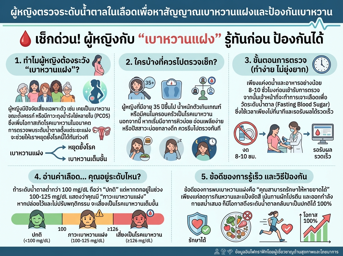 ผู้หญิงตรวจระดับน้ำตาลในเลือดเพื่อหาสัญญาณเบาหวานแฝงและป้องกันเบาหวาน