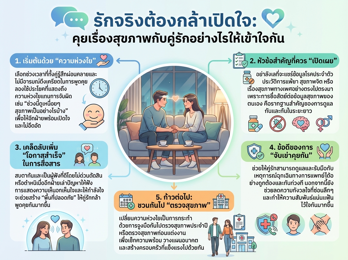 คู่รักพูดคุยกันอย่างจริงจัง สื่อถึงการสื่อสารที่เปิดเผยและจริงใจเรื่องสุขภาพ