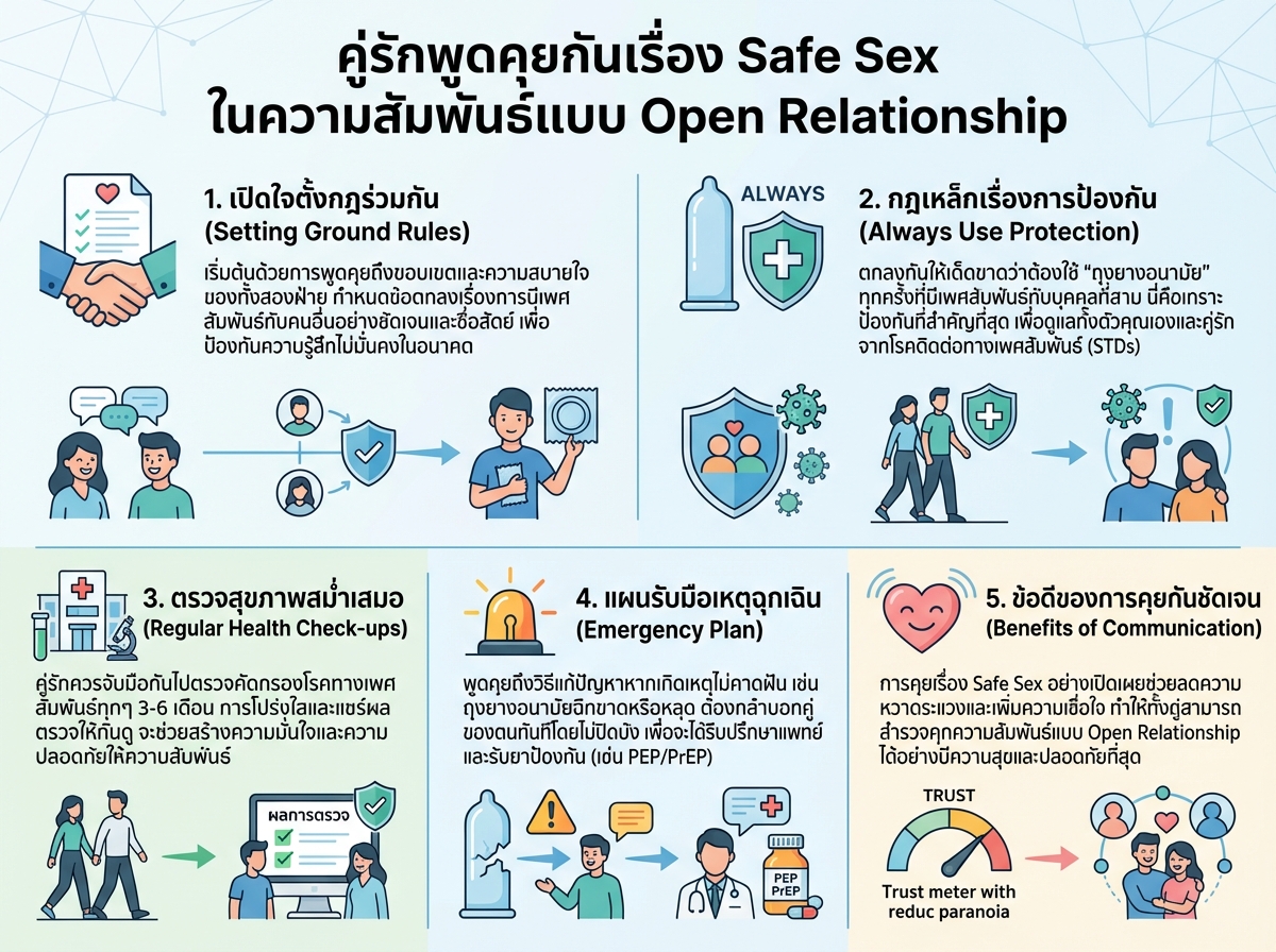 คู่รักพูดคุยกันเรื่อง Safe Sex ในความสัมพันธ์แบบ Open Relationship