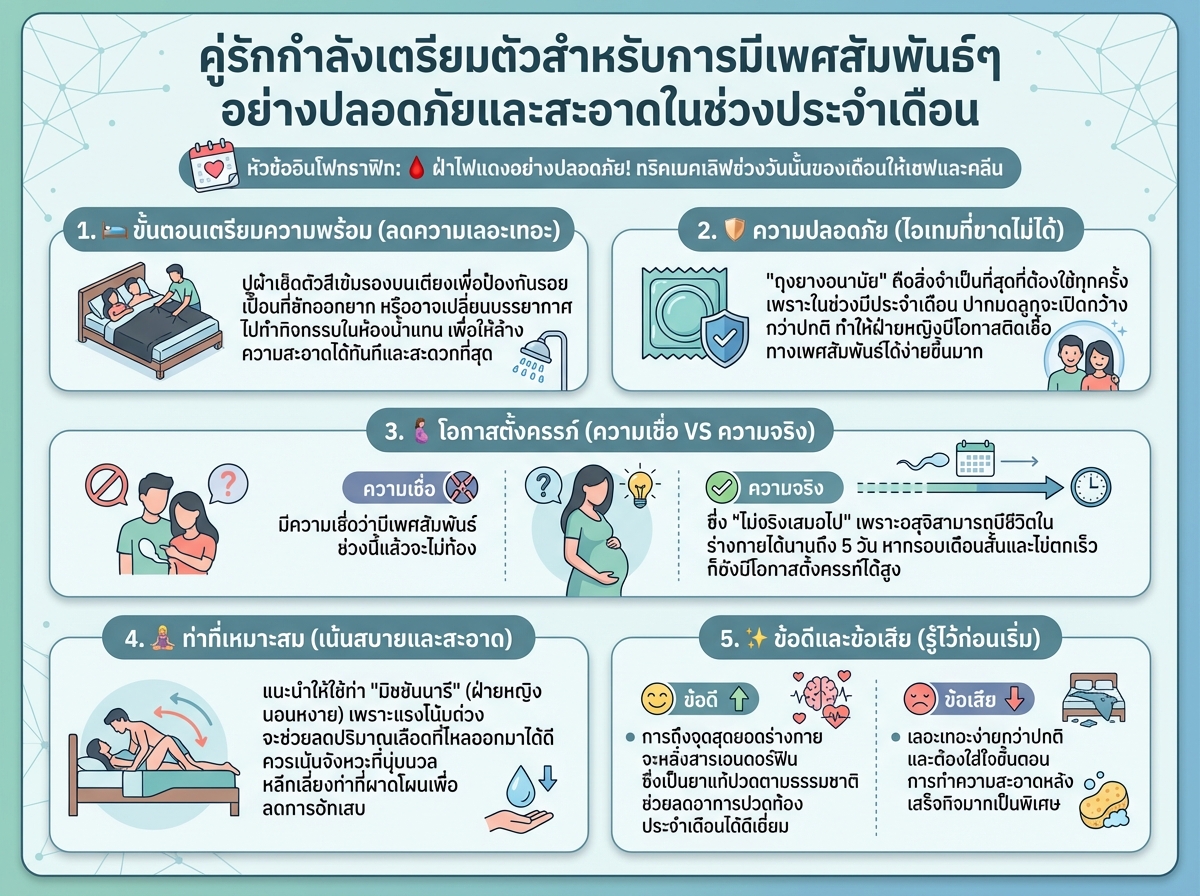คู่รักกำลังเตรียมตัวสำหรับการมีเพศสัมพันธ์อย่างปลอดภัยและสะอาดในช่วงประจำเดือน