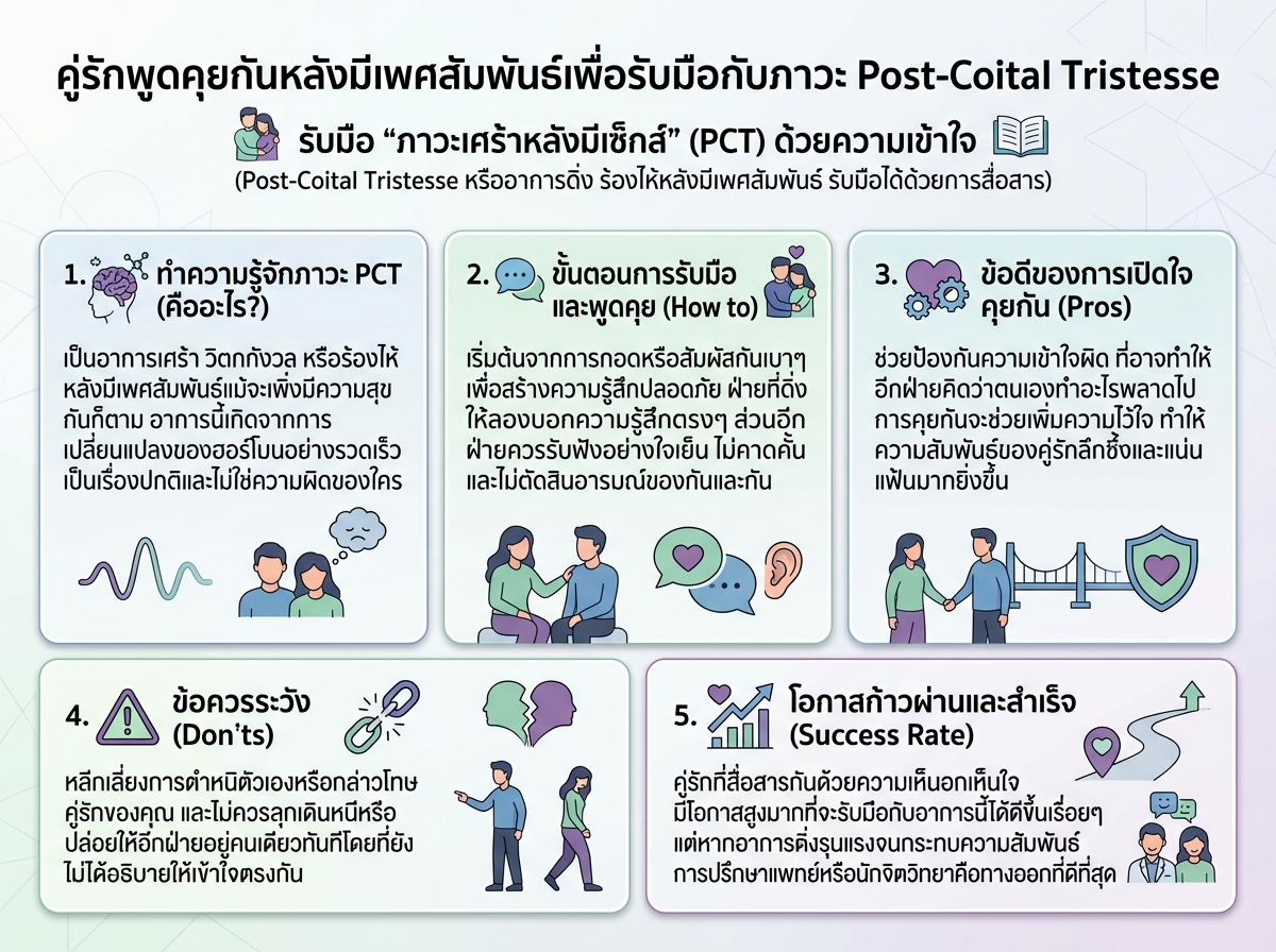 คู่รักพูดคุยกันหลังมีเพศสัมพันธ์เพื่อรับมือกับภาวะ Post-Coital Tristesse