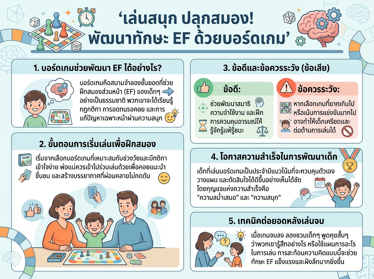 เด็กกำลังเล่นบอร์ดเกมเพื่อพัฒนาทักษะสมอง EF