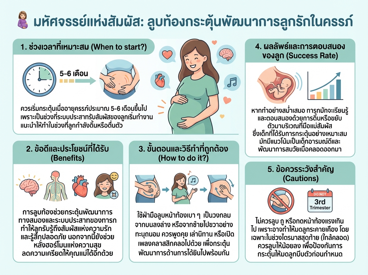 คุณแม่กำลังลูบท้องเพื่อกระตุ้นพัฒนาการทารกในครรภ์