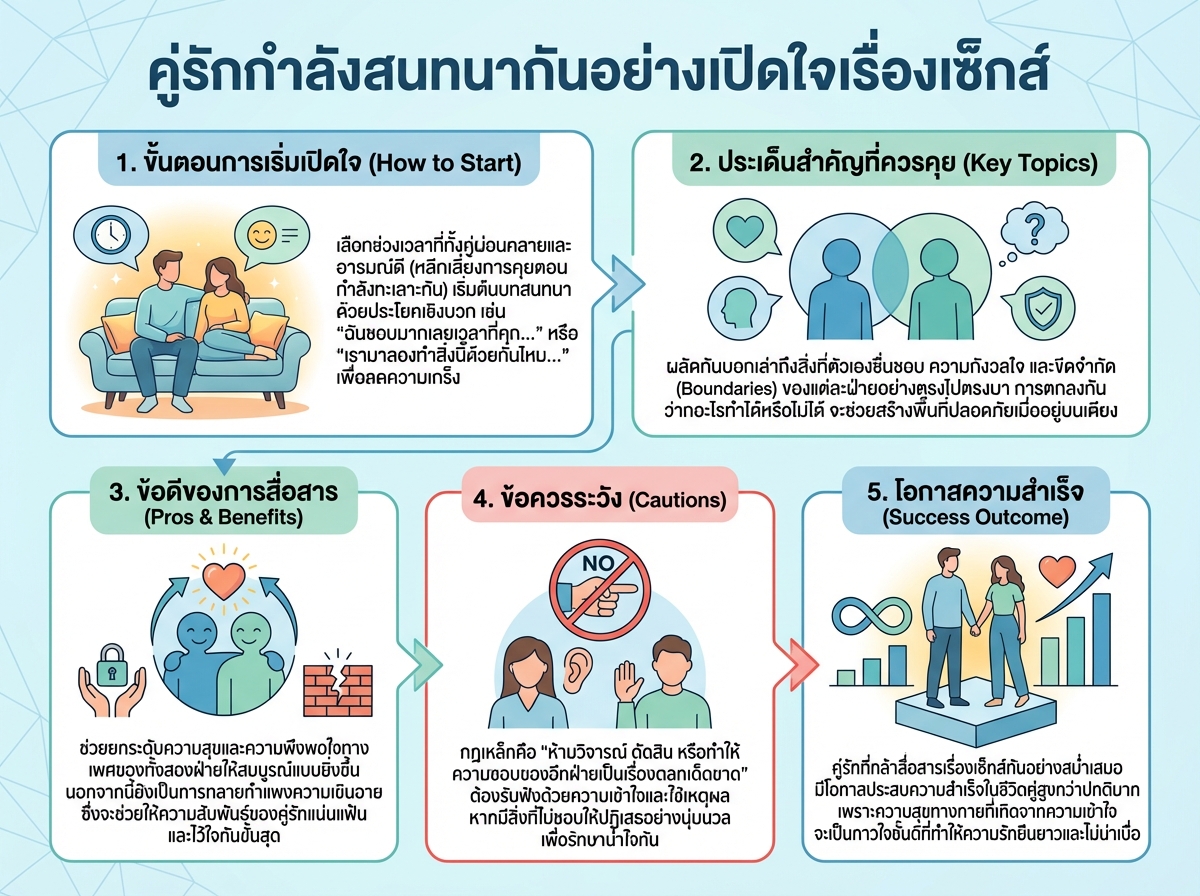 คู่รักกำลังสนทนากันอย่างเปิดใจเรื่องเซ็กส์