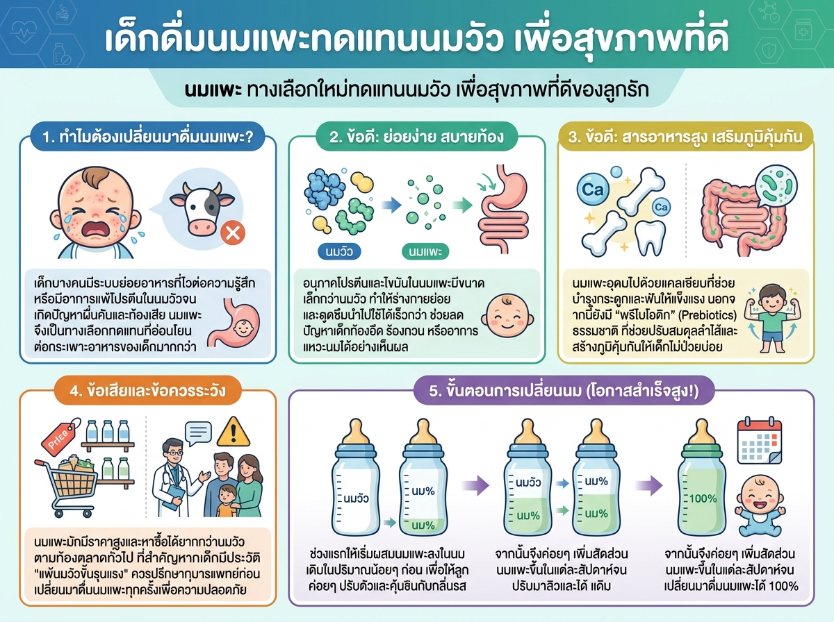 เด็กดื่มนมแพะทดแทนนมวัว เพื่อสุขภาพที่ดี
