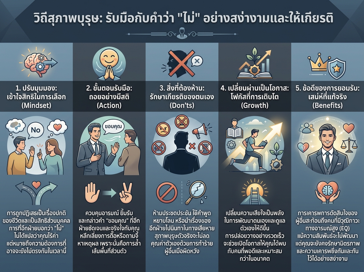 สุภาพบุรุษยอมรับการปฏิเสธอย่างสง่างาม รักษาความเคารพซึ่งกันและกัน