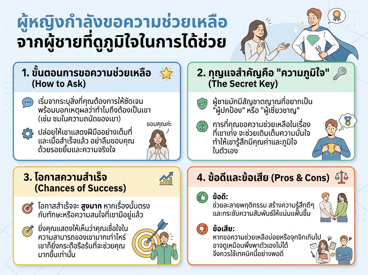 ผู้หญิงกำลังขอความช่วยเหลือจากผู้ชายที่ดูภูมิใจในการได้ช่วย