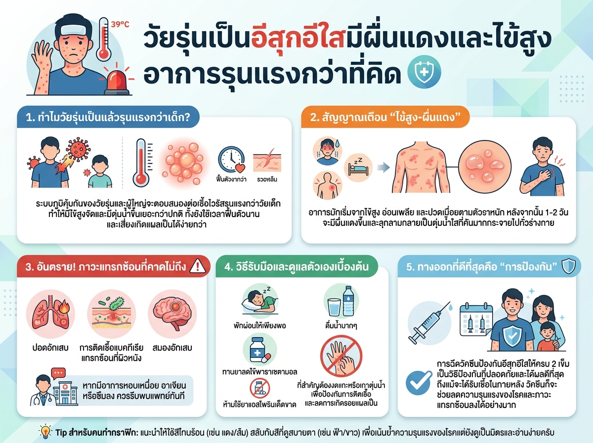 วัยรุ่นเป็นอีสุกอีใสมีผื่นแดงและไข้สูง อาการรุนแรงกว่าที่คิด