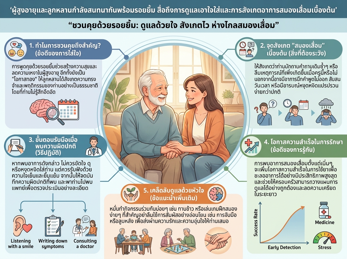 ผู้สูงอายุและลูกหลานกำลังสนทนากันพร้อมรอยยิ้ม สื่อถึงการดูแลเอาใจใส่และการสังเกตอาการสมองเสื่อมเบื้องต้น