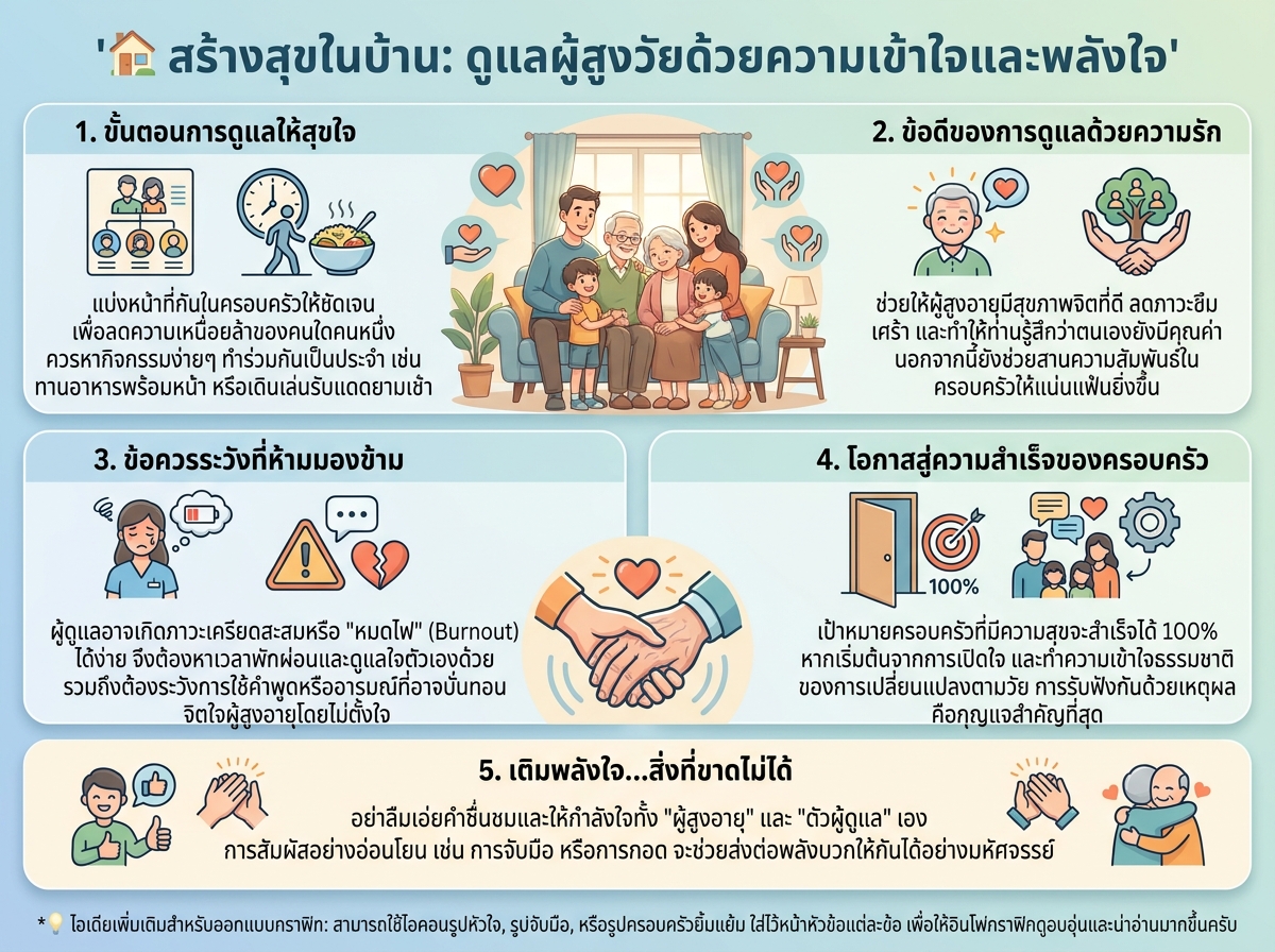 ครอบครัวดูแลผู้สูงอายุอย่างมีความสุขและให้กำลังใจ